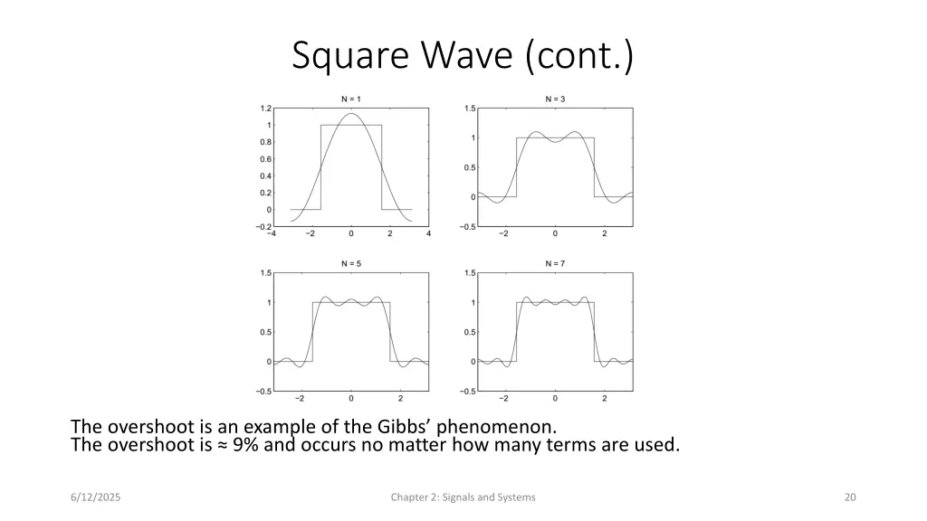 square wave cont