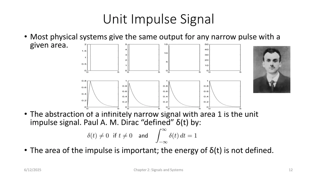 unit impulse signal