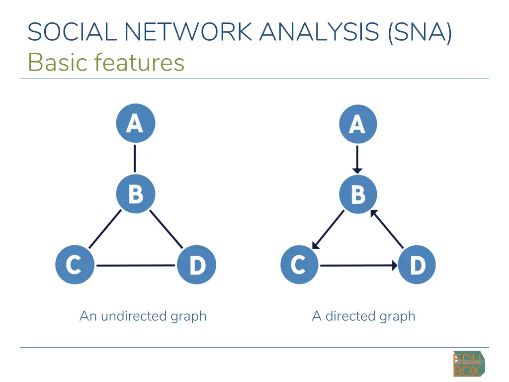 social network analysis sna 1