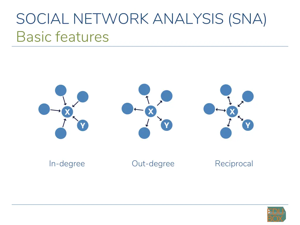 social network analysis sna 2