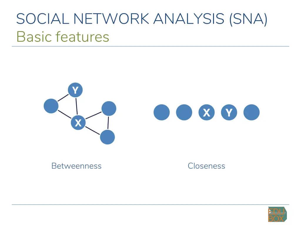 social network analysis sna 3