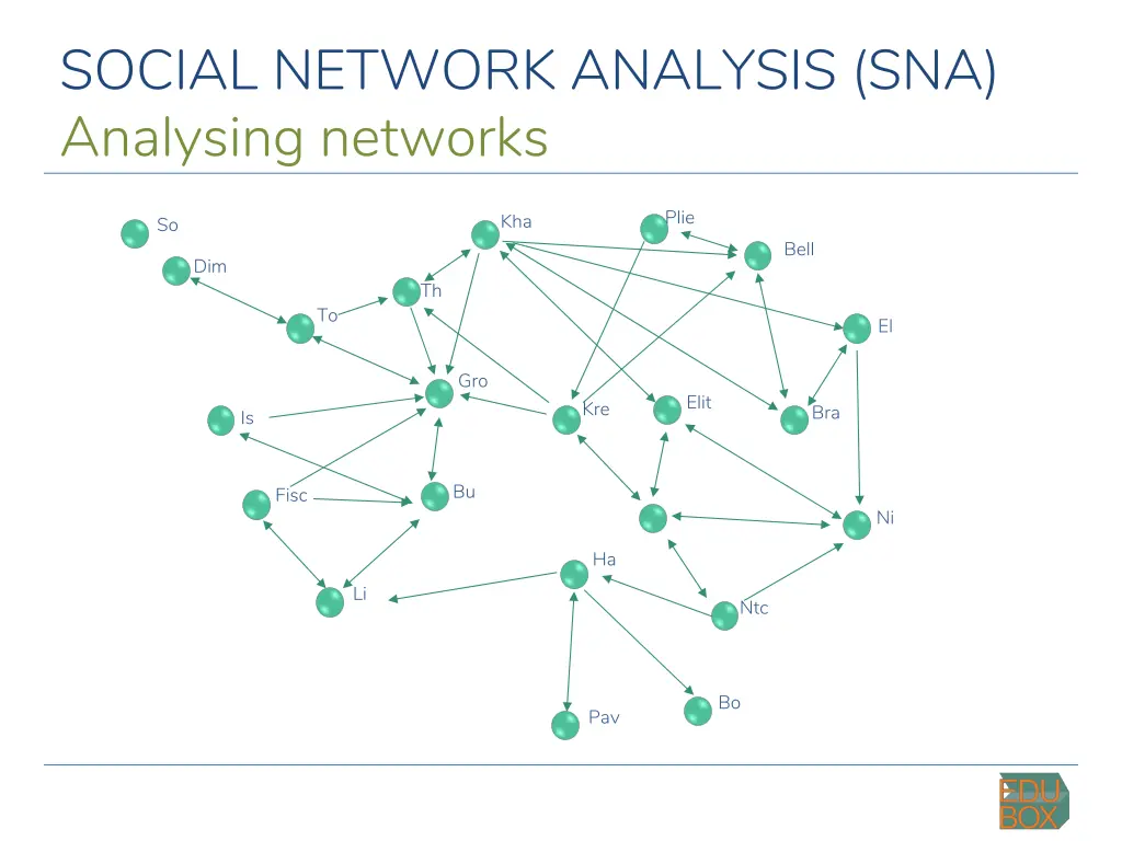 social network analysis sna analysing networks 10