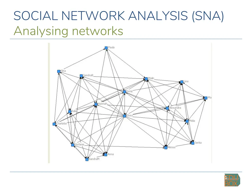social network analysis sna analysing networks 14