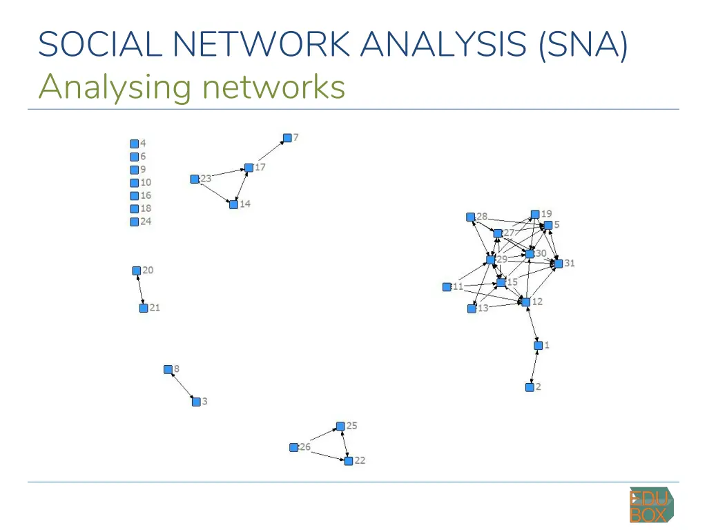 social network analysis sna analysing networks 15
