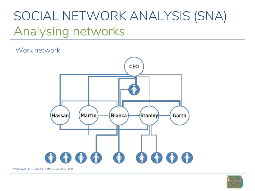 social network analysis sna analysing networks 3