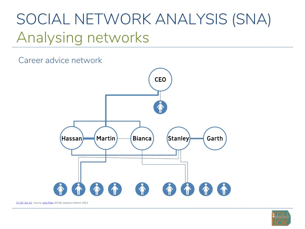 social network analysis sna analysing networks 4