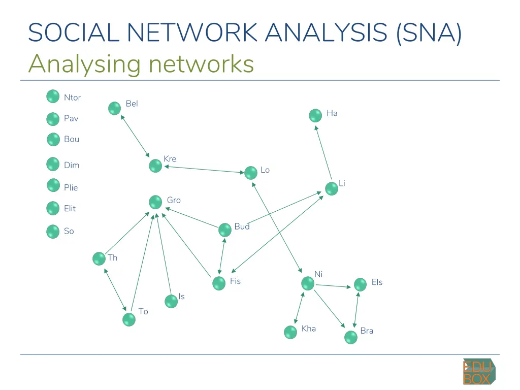 social network analysis sna analysing networks 8