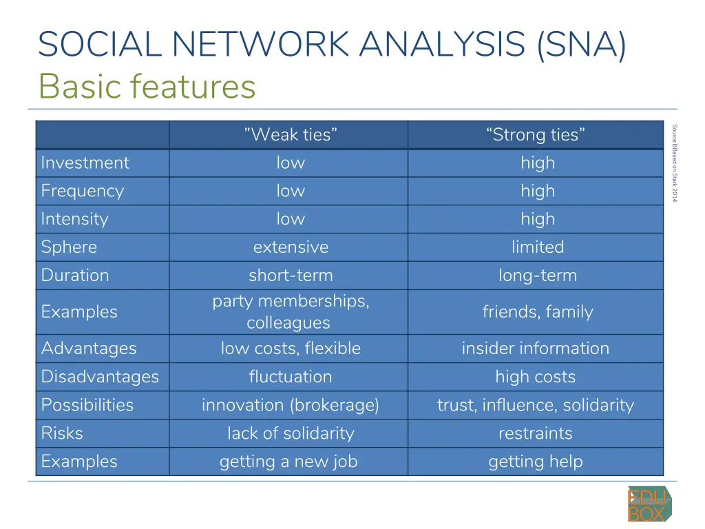 social network analysis sna basic features 2