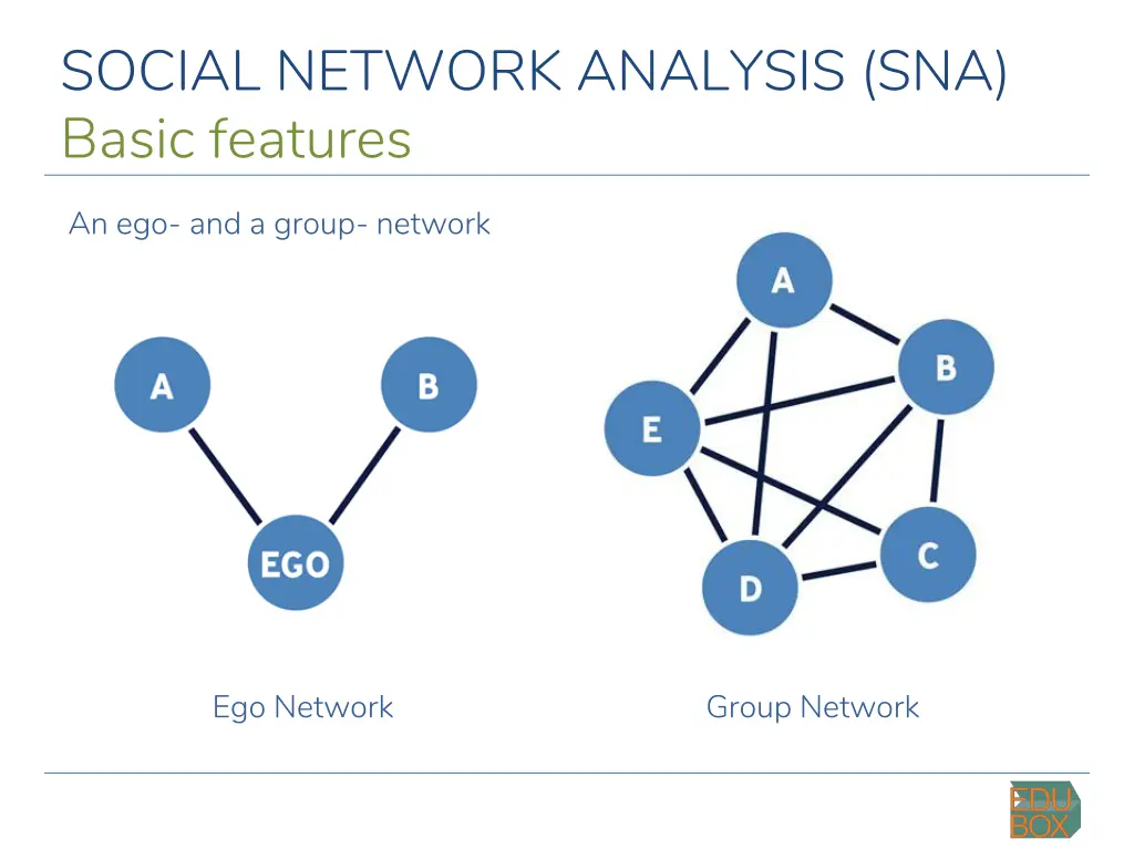 social network analysis sna
