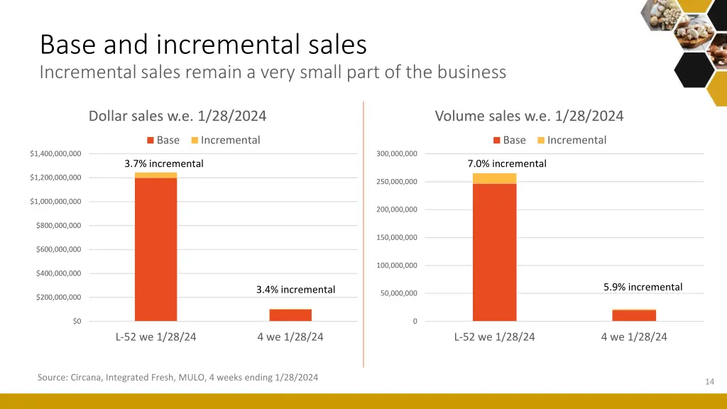 base and incremental sales incremental sales