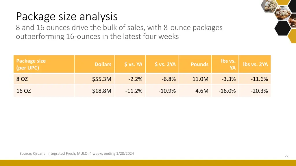 package size analysis 8 and 16 ounces drive