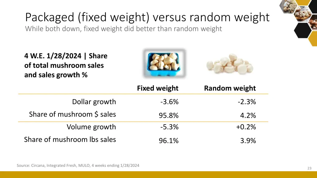 packaged fixed weight versus random weight while