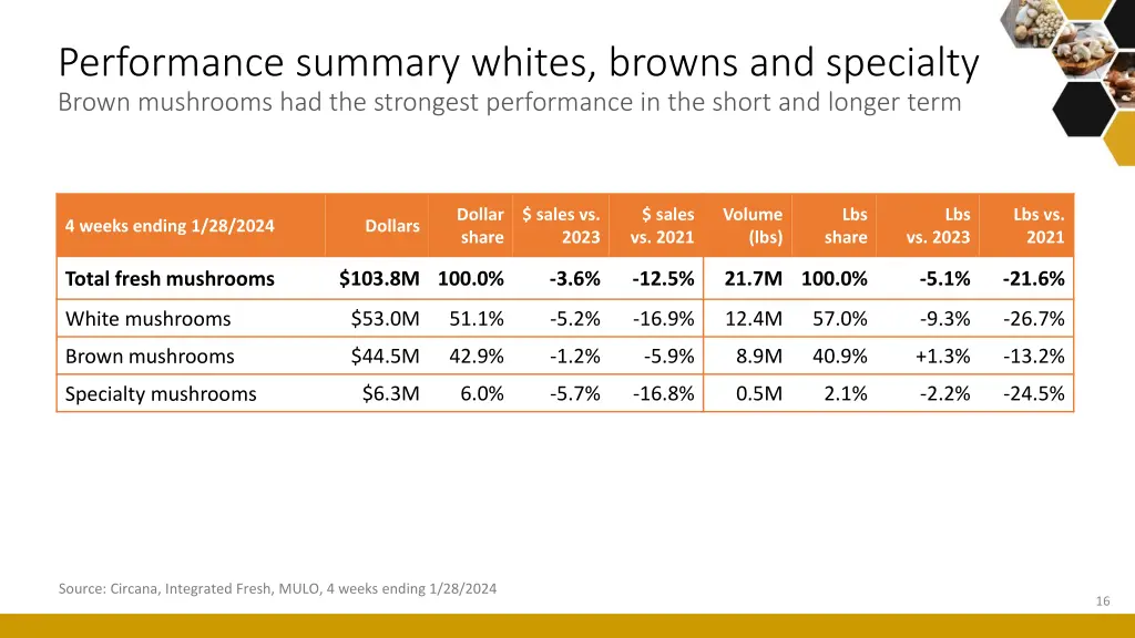 performance summary whites browns and specialty