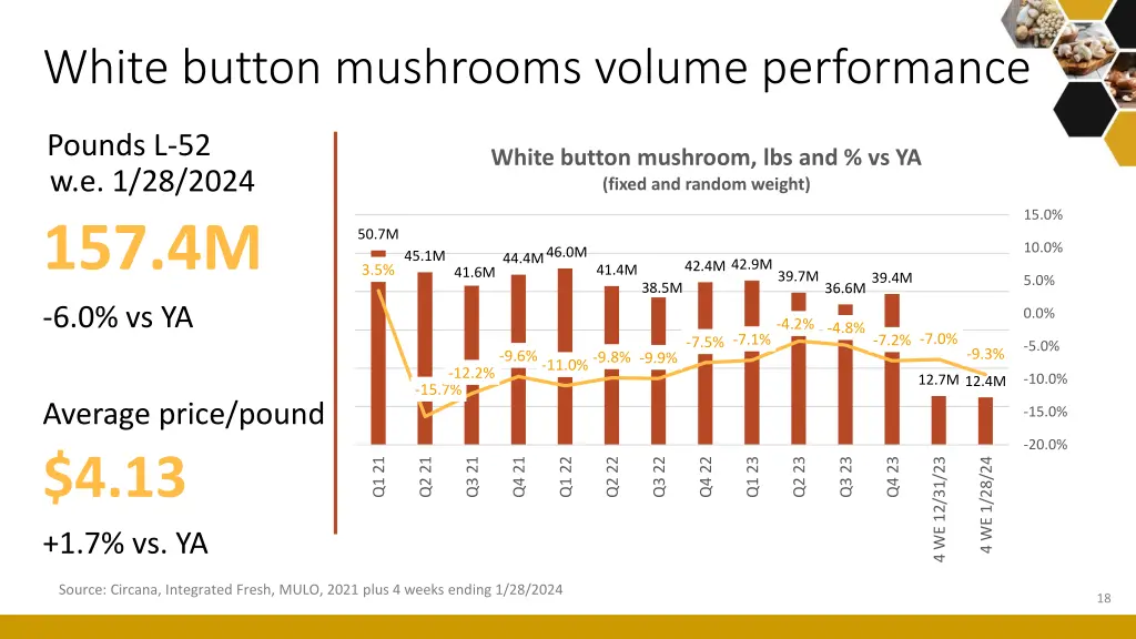 white button mushrooms volume performance