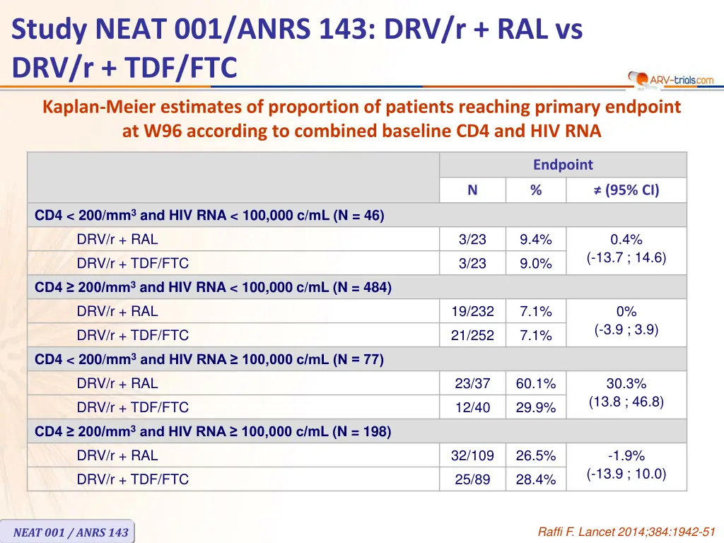 study neat 001 anrs 143 drv r ral vs drv r tdf ftc 4