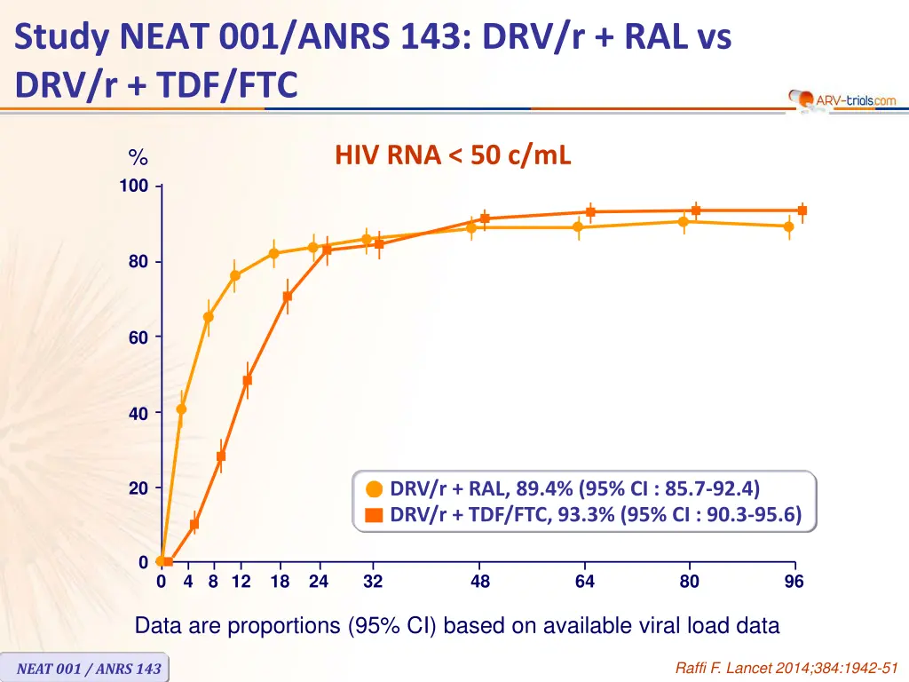 study neat 001 anrs 143 drv r ral vs drv r tdf ftc 5