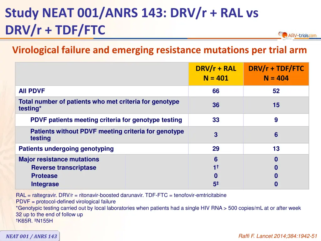 study neat 001 anrs 143 drv r ral vs drv r tdf ftc 6