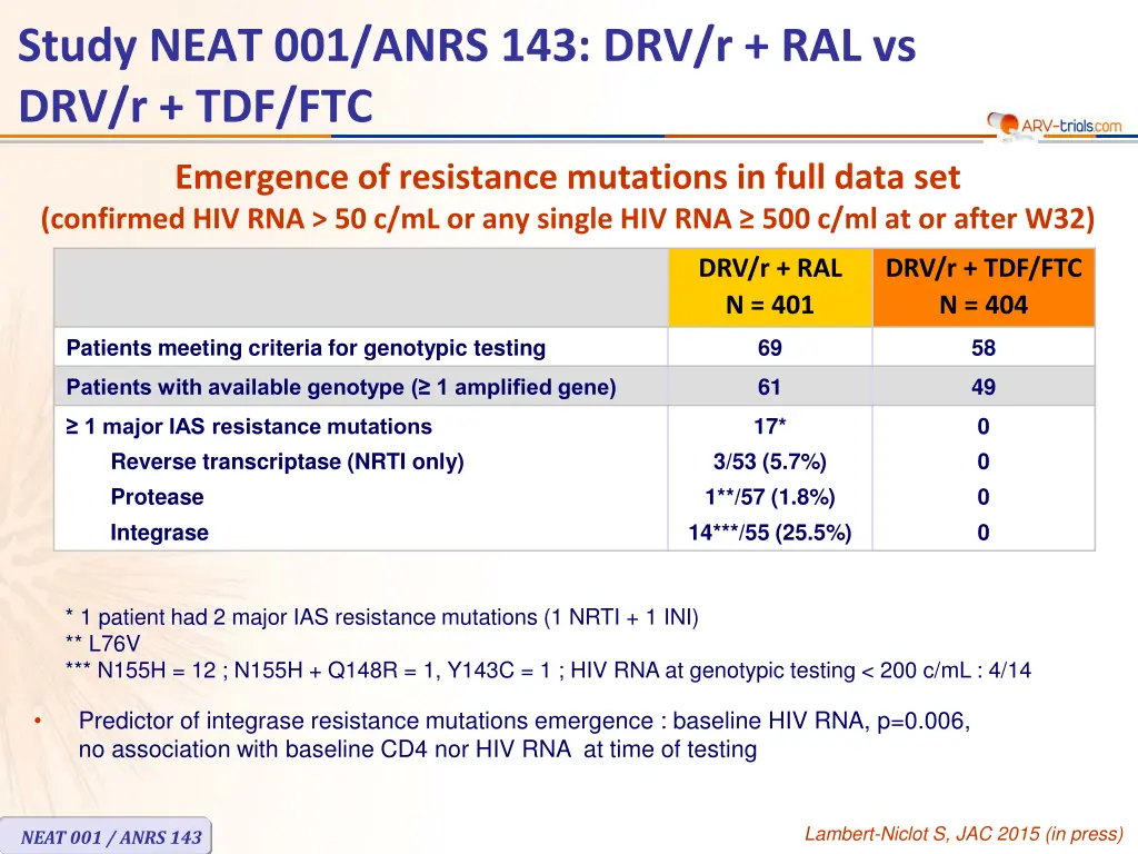 study neat 001 anrs 143 drv r ral vs drv r tdf ftc 7