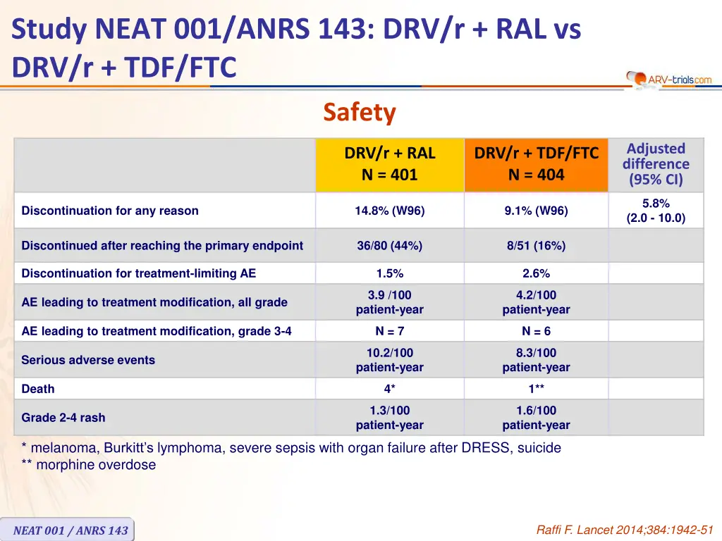 study neat 001 anrs 143 drv r ral vs drv r tdf ftc 8