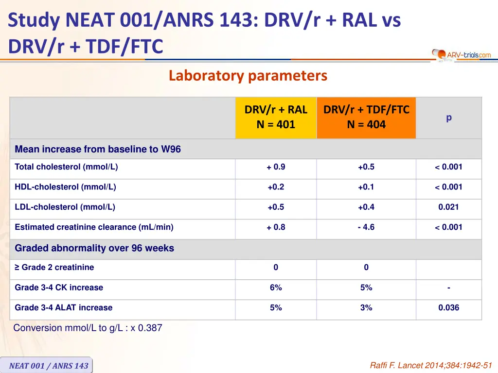 study neat 001 anrs 143 drv r ral vs drv r tdf ftc 9