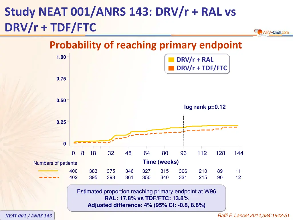 study neat 001 anrs 2