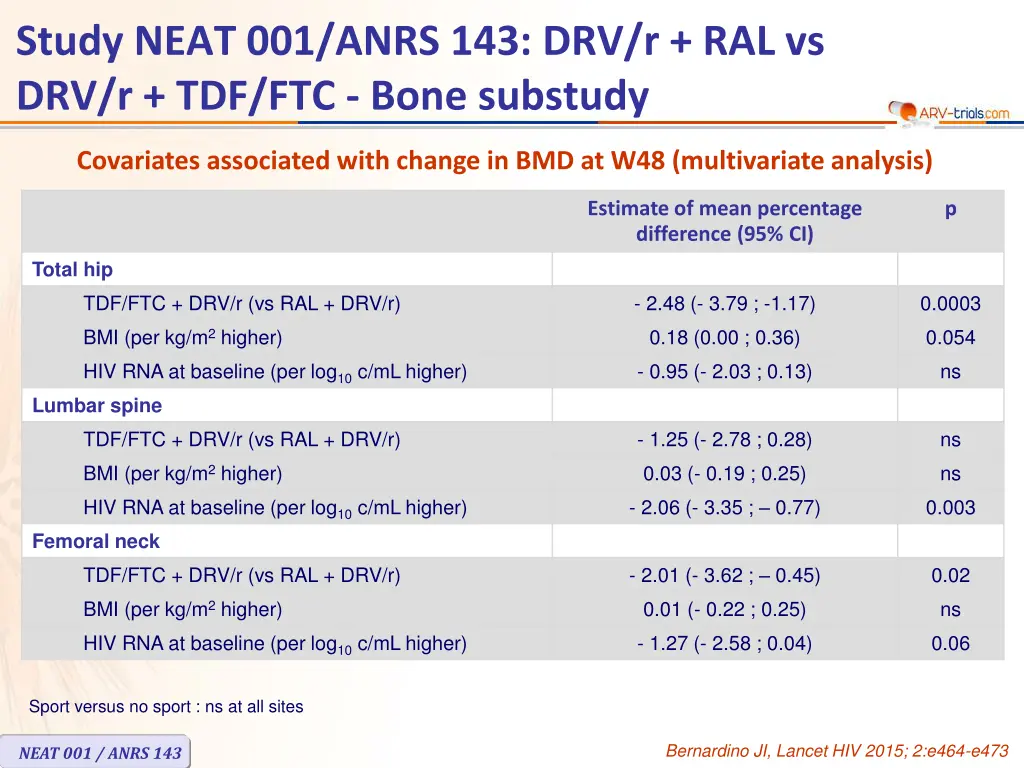 study neat 001 anrs 5