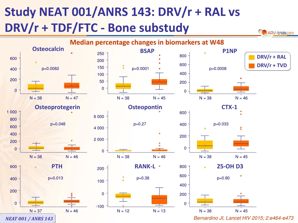 study neat 001 anrs 7