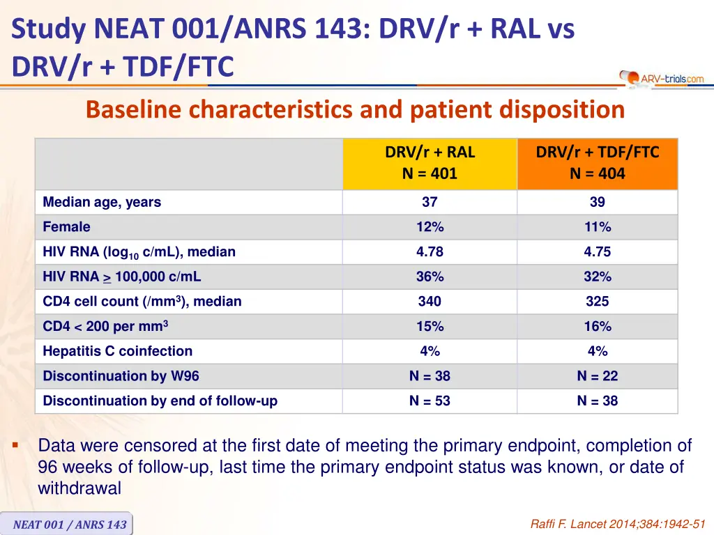study neat 001 anrs