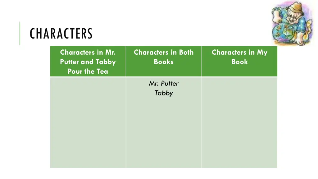 characters