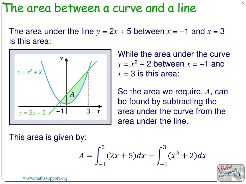 the area between a curve and a line 1