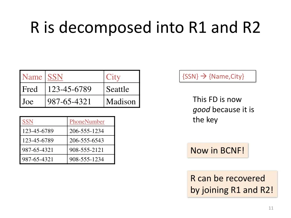 r is decomposed into r1 and r2
