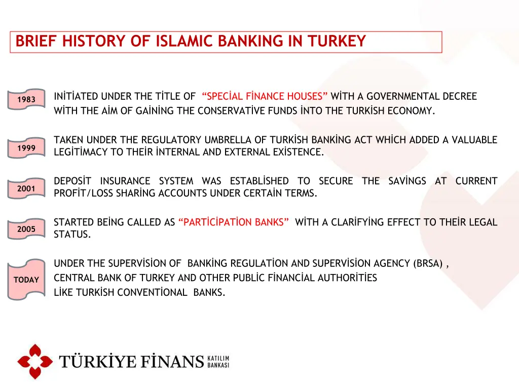brief history of islamic banking in turkey