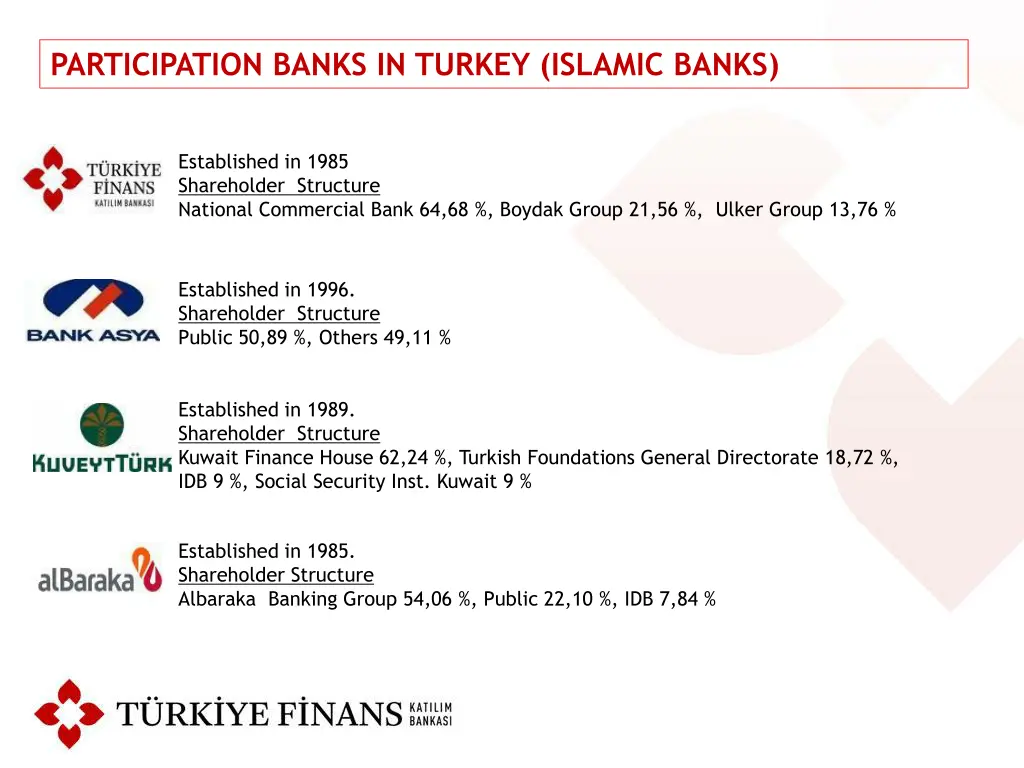 participation banks in turkey islamic banks