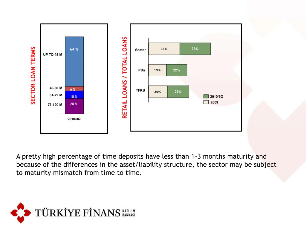 retail loans total loans
