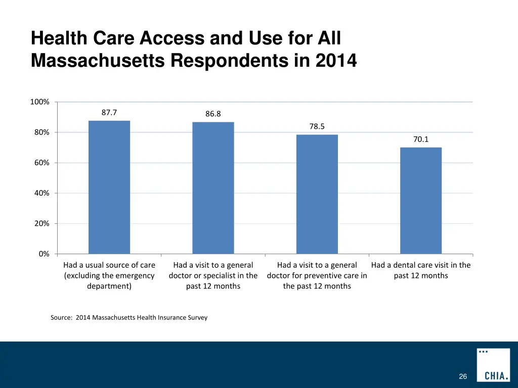 health care access and use for all massachusetts 1
