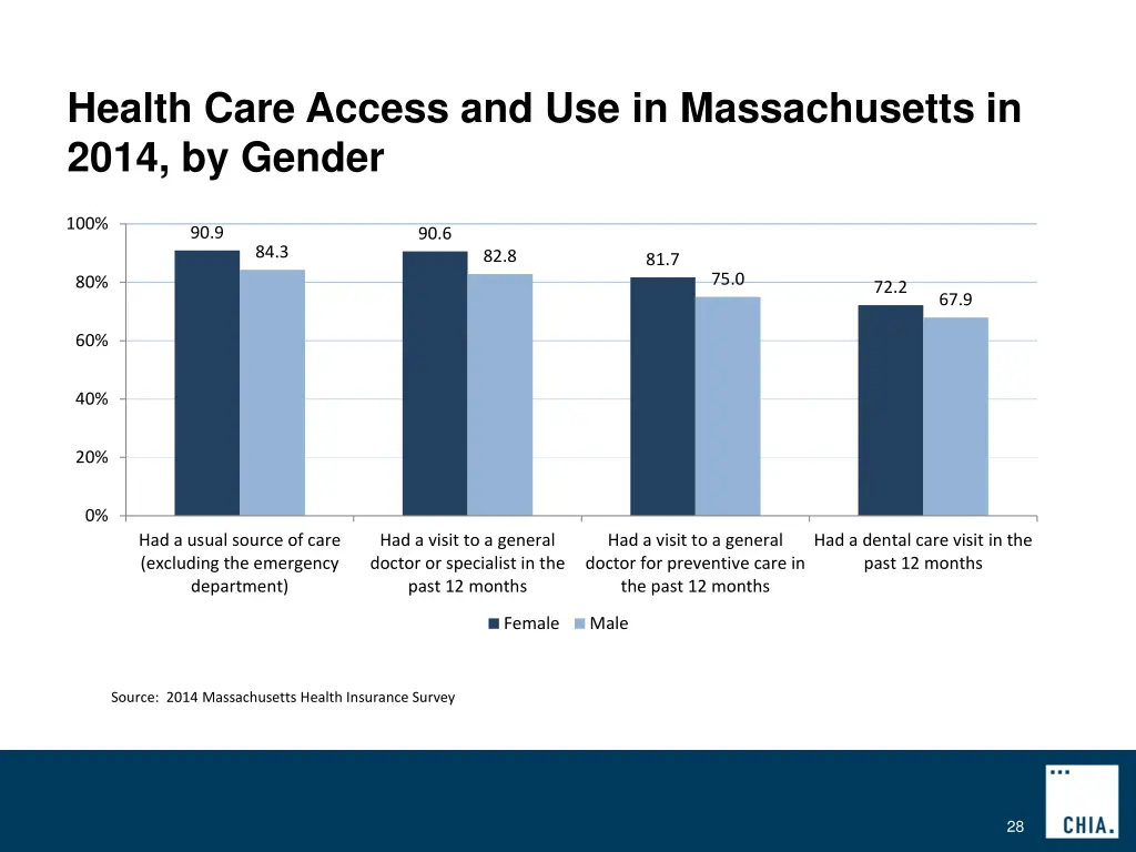 health care access and use in massachusetts 1