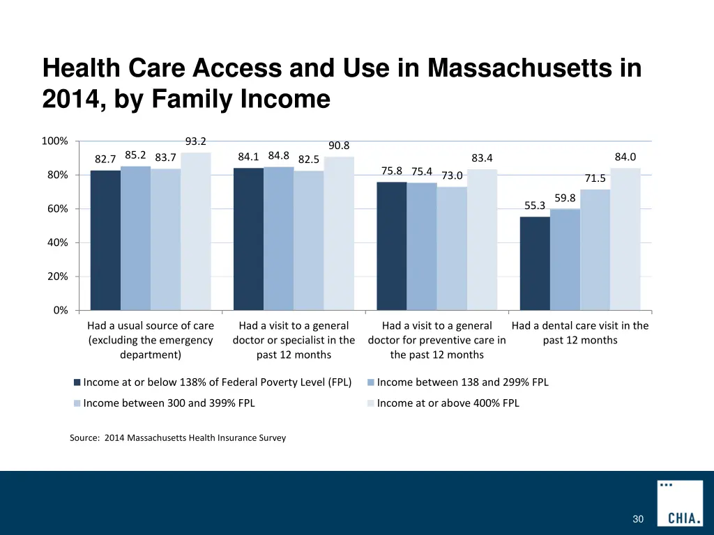 health care access and use in massachusetts 3