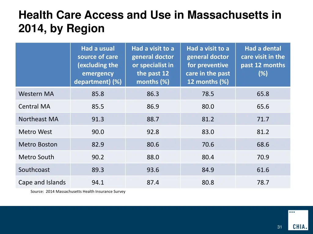 health care access and use in massachusetts 4