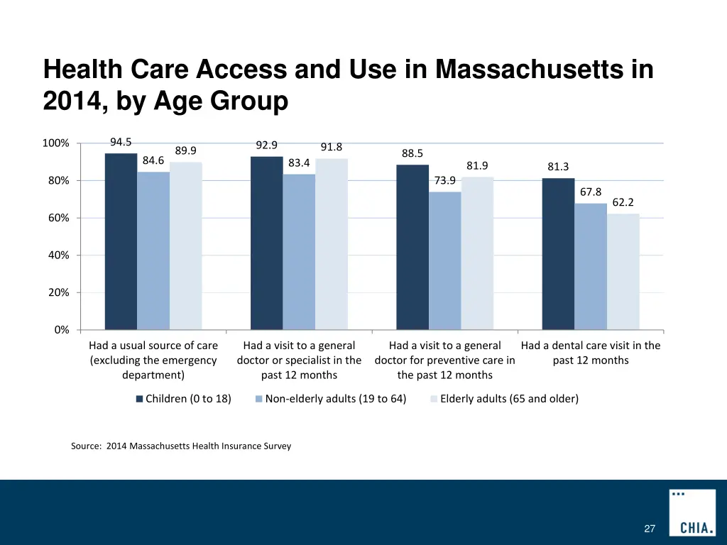 health care access and use in massachusetts