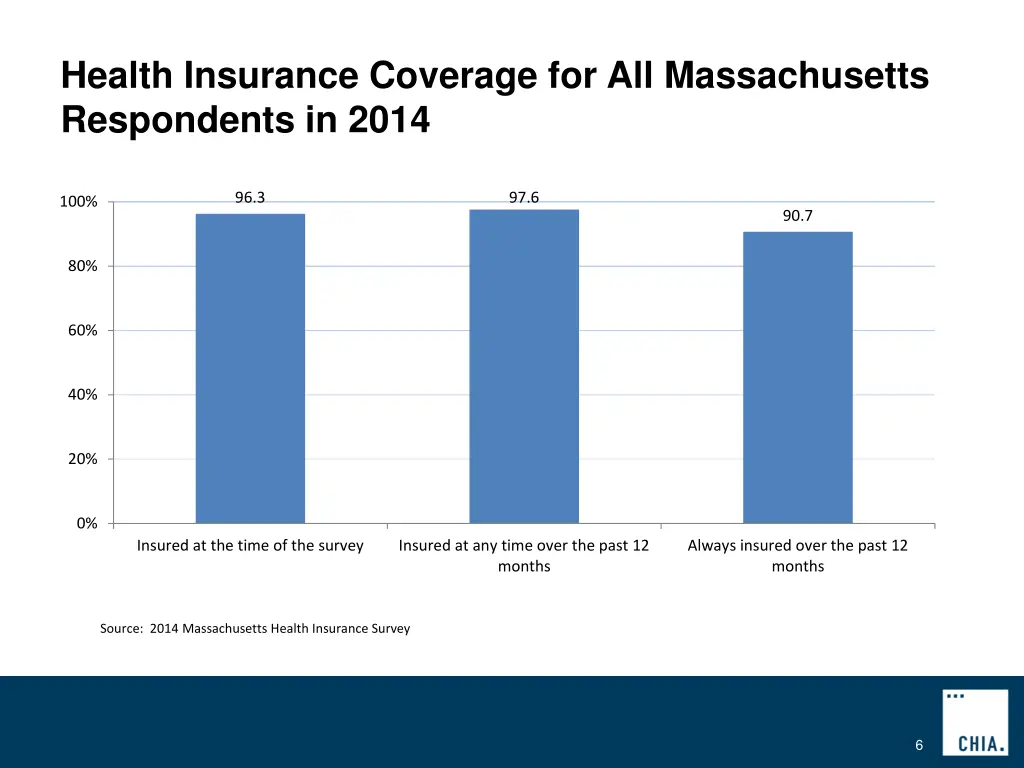 health insurance coverage for all massachusetts