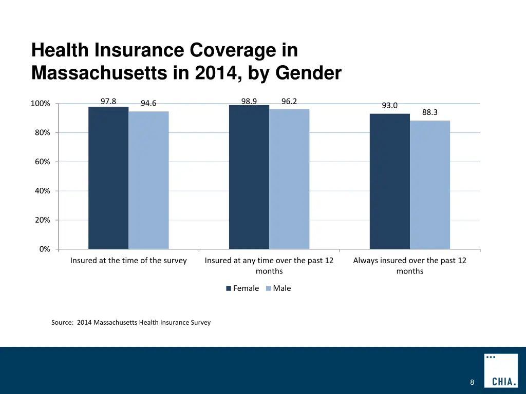 health insurance coverage in massachusetts 1