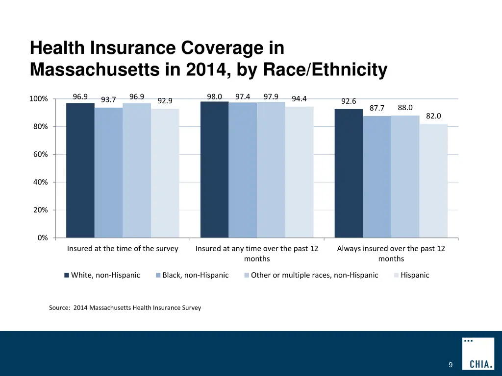 health insurance coverage in massachusetts 2