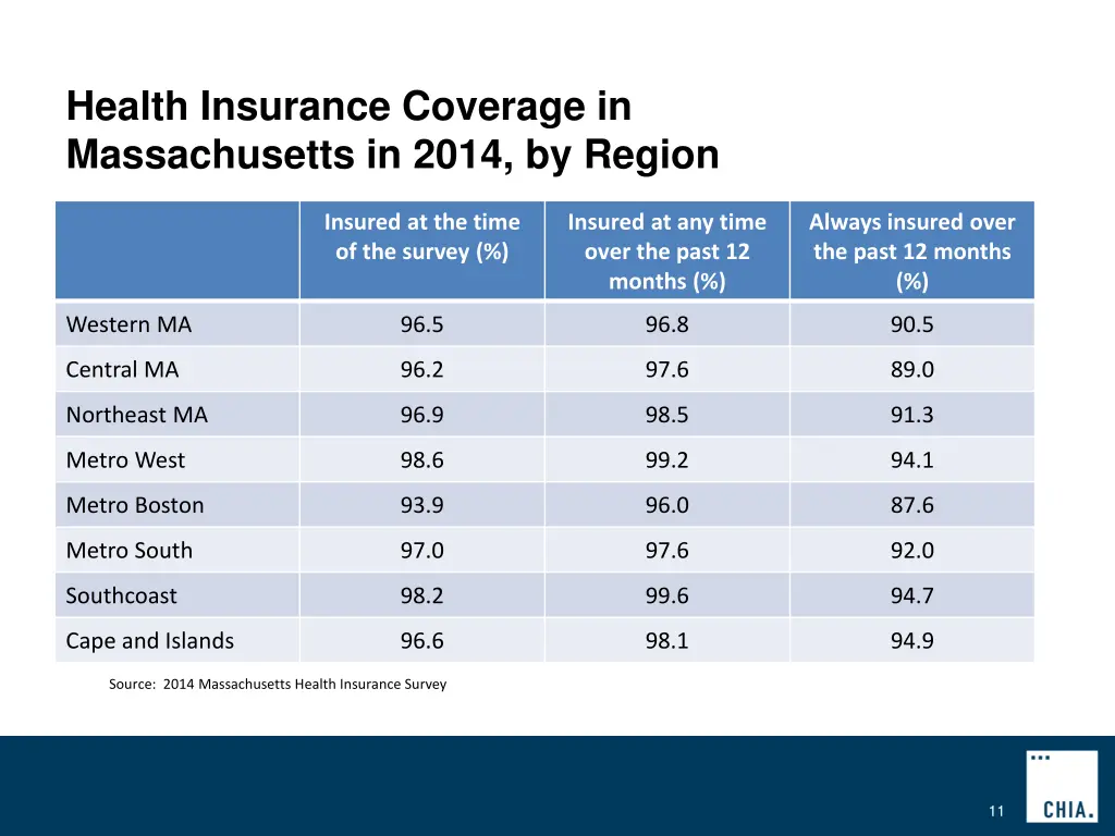 health insurance coverage in massachusetts 4