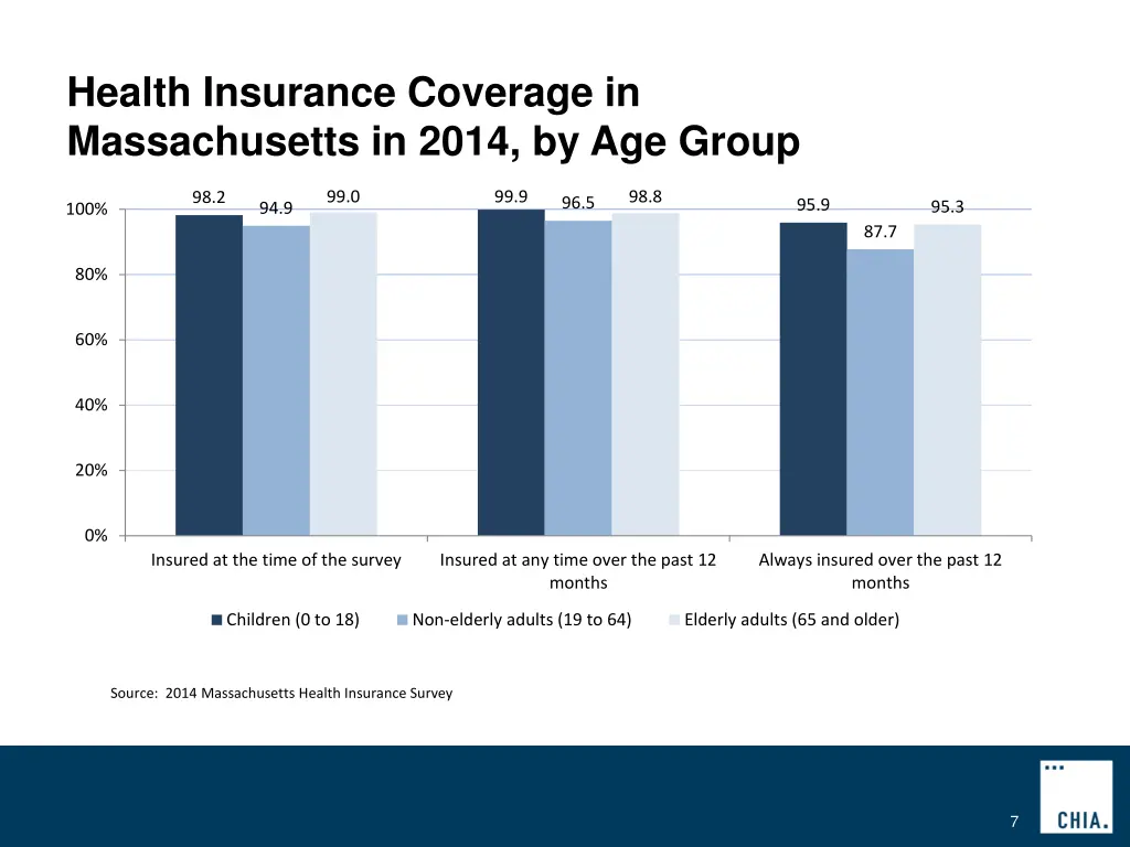 health insurance coverage in massachusetts