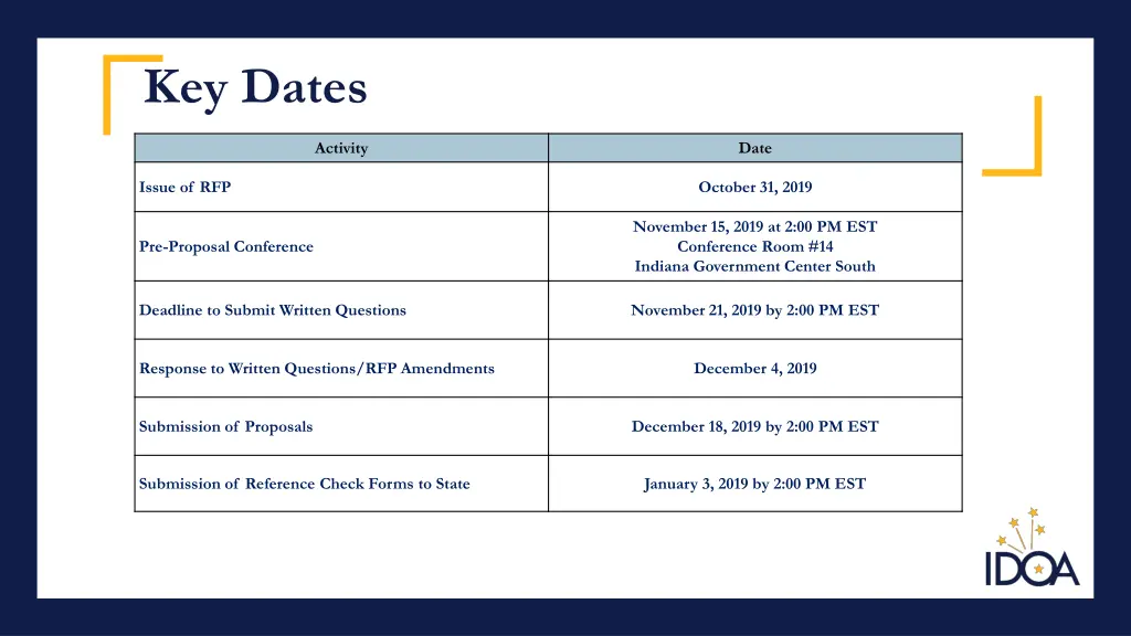 key dates