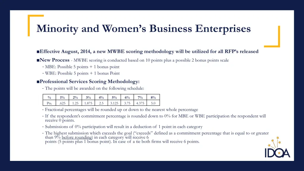 minority and women s business enterprises 4