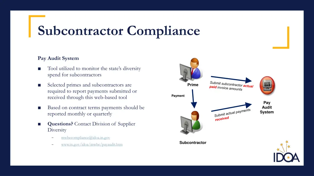 subcontractor compliance