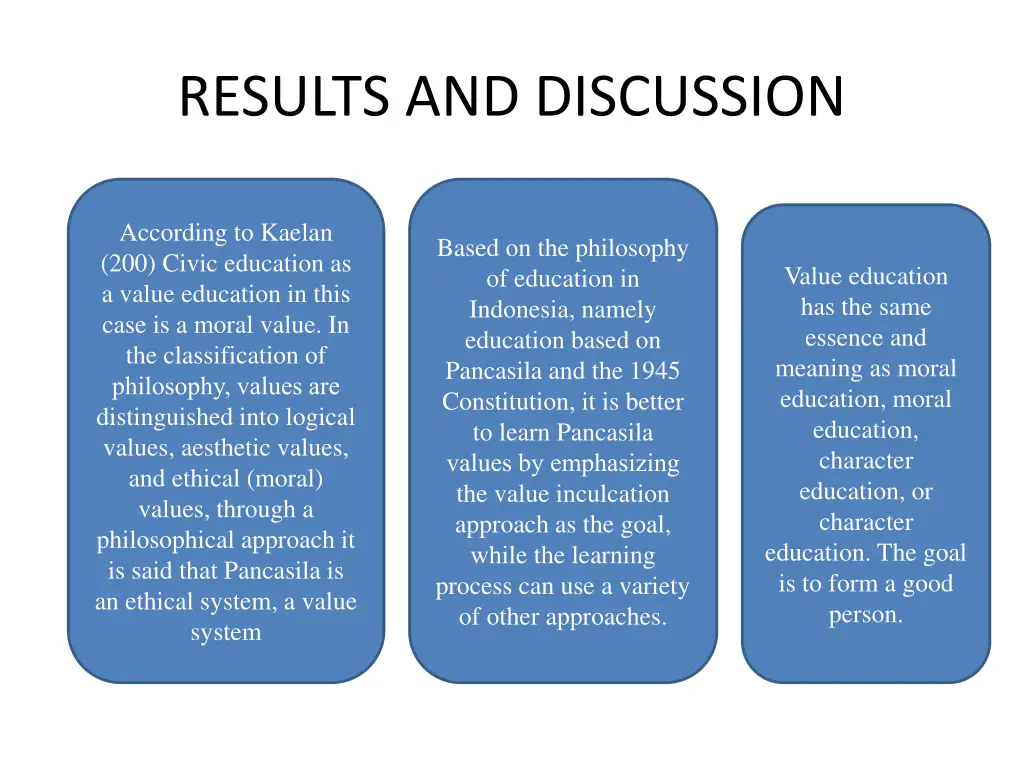 results and discussion