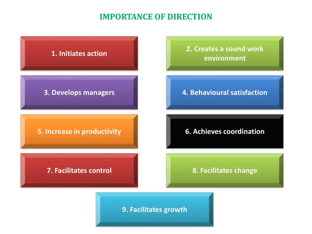 importance of direction