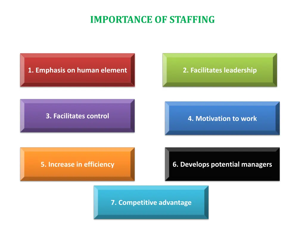 importance of staffing